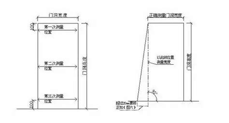 廚房門寬度|10種最流行房門尺寸